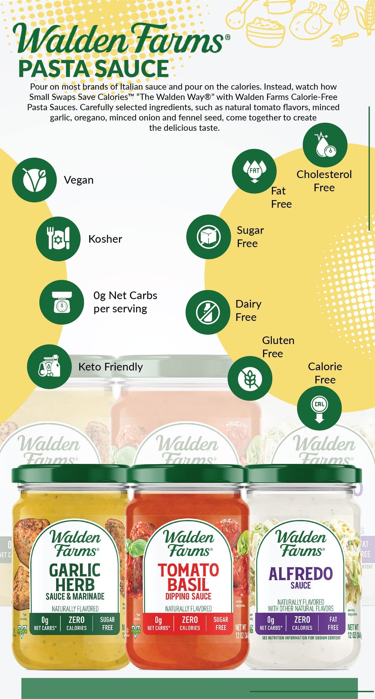 Walden Farms Variety Sauce Pack – Garlic Herb, Tomato Basil & Alfredo (Zero Calorie, Sugar Free, Keto)