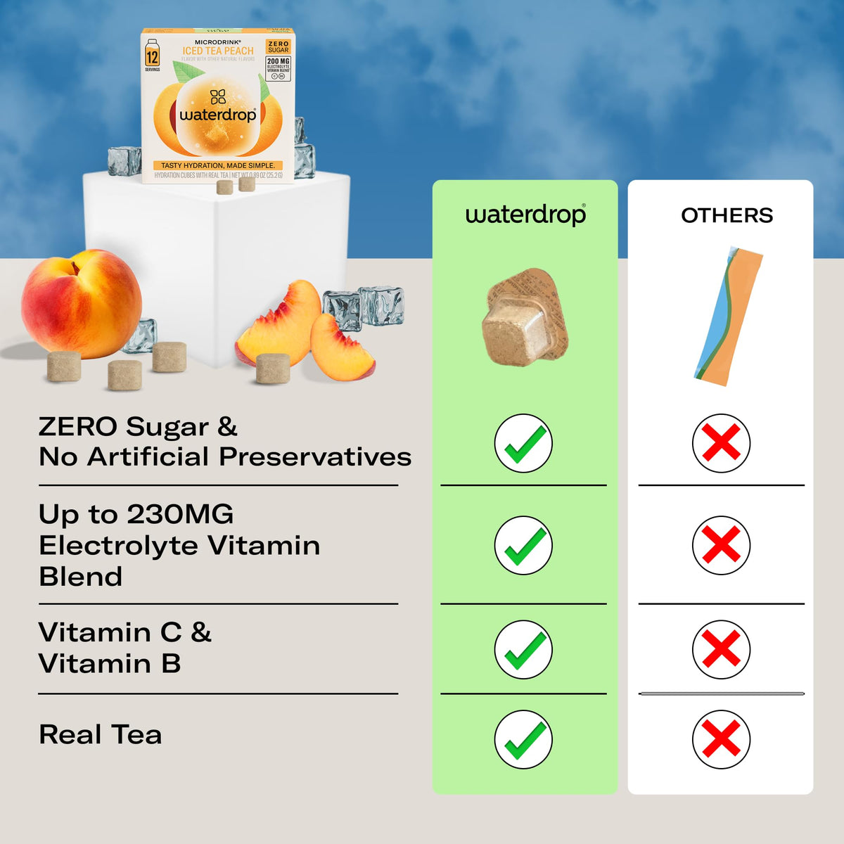 Waterdrop Hydration Cubes Peach Iced Tea with Vitamin C & B3 — 24 Count