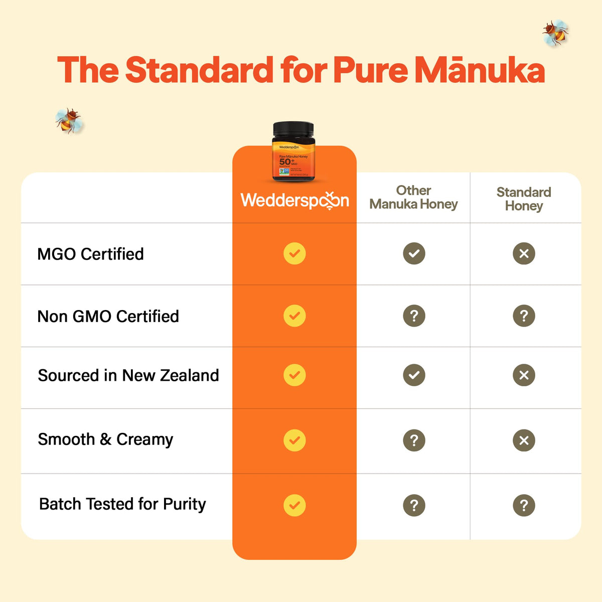 Wedderspoon Organic Raw Manuka Honey 100+ MGO – 8.8 oz, New Zealand Unpasteurized & BPA-Free Jar