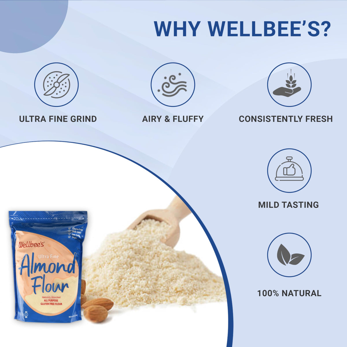 Wellbee's Almond Flour, Extra Fine – Gluten Free, Low Carb, 5 lbs