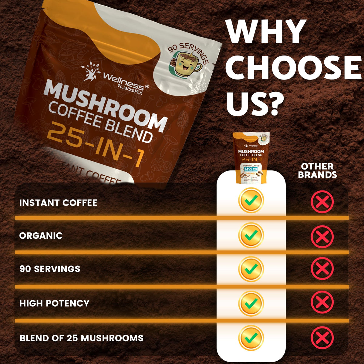 Mushroom Coffee Organic Instant 25-in-1 by WELLNESS LABSRX – Keto Friendly, Lion’s Mane, 90 Servings