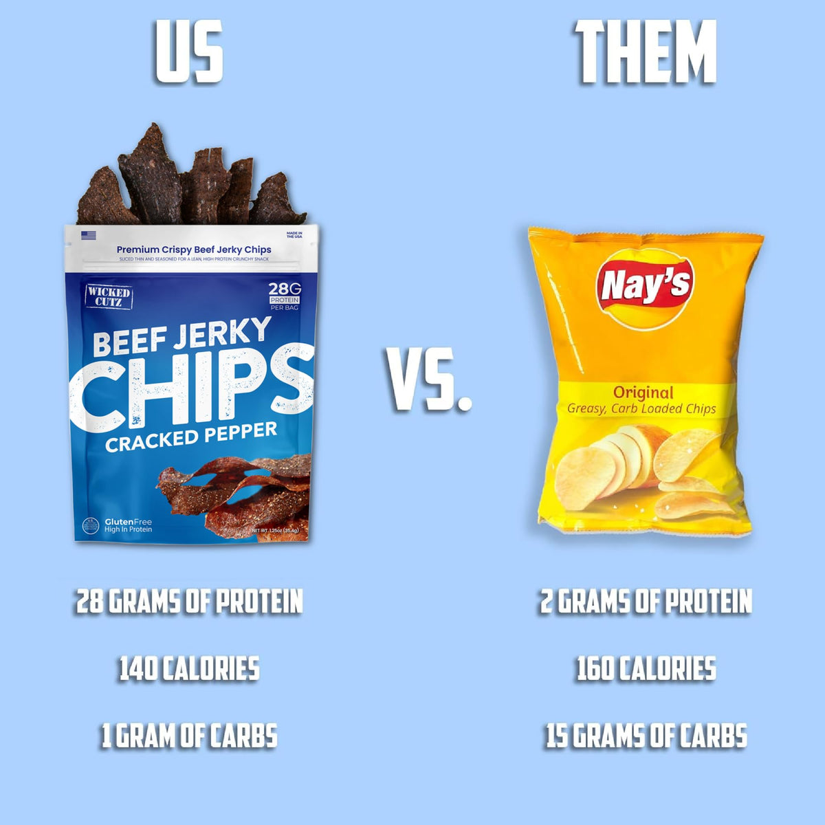 Wicked Cutz Cracked Pepper Beef Jerky Chips – 28g Protein Per Bag, Crispy Jerky Crisps, USA Made Pepper Flavored Snacks (2 Bags)