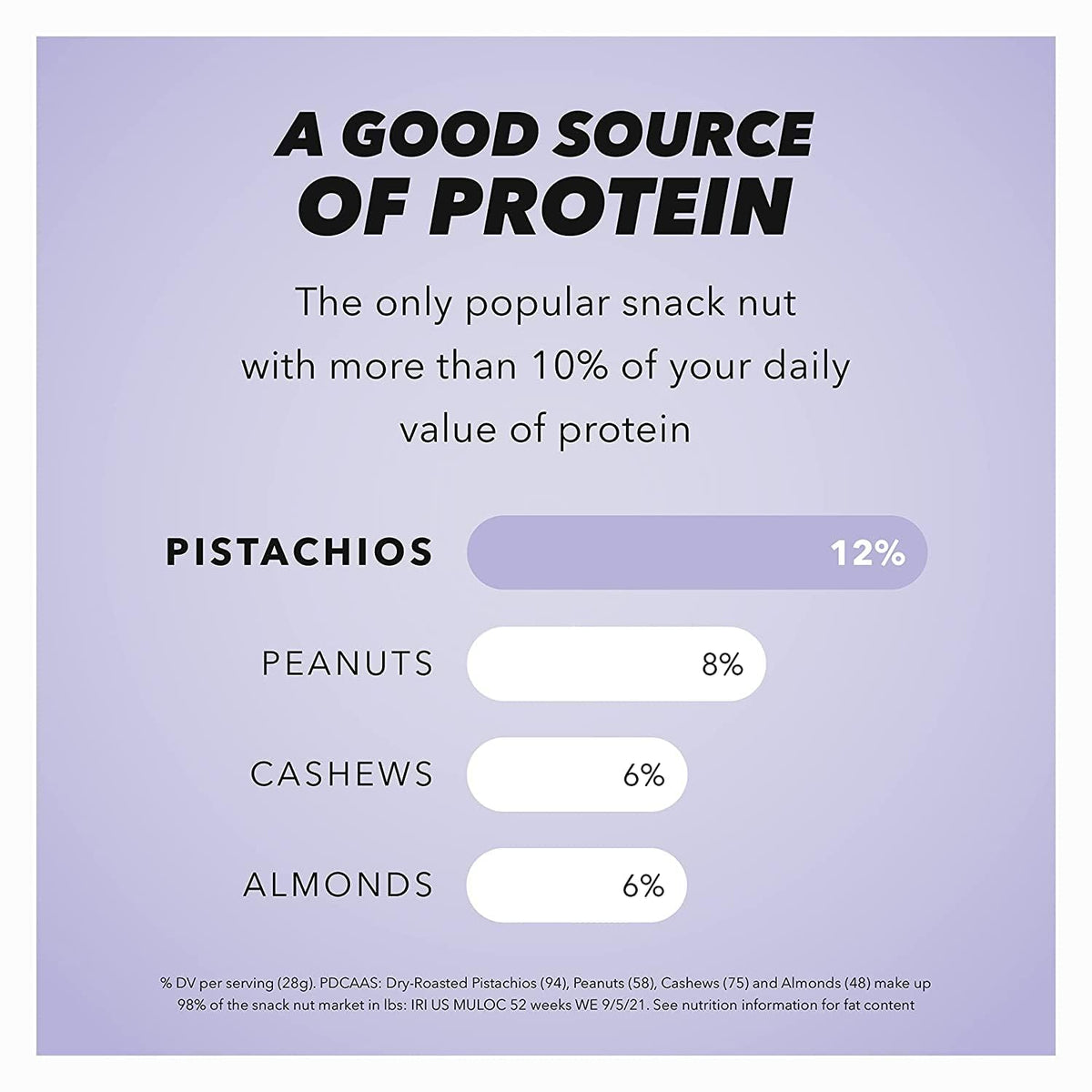 Wonderful Pistachios In Shell Salt & Pepper — 48 oz Bag, Gluten Free Protein Snack