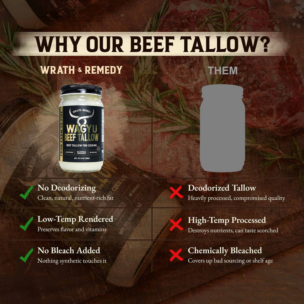 Wrath & Remedy Wagyu Beef Tallow for Cooking (14 oz) – US-Made, 100% Pure Wagyu Fat, High-Heat Premium Tallow