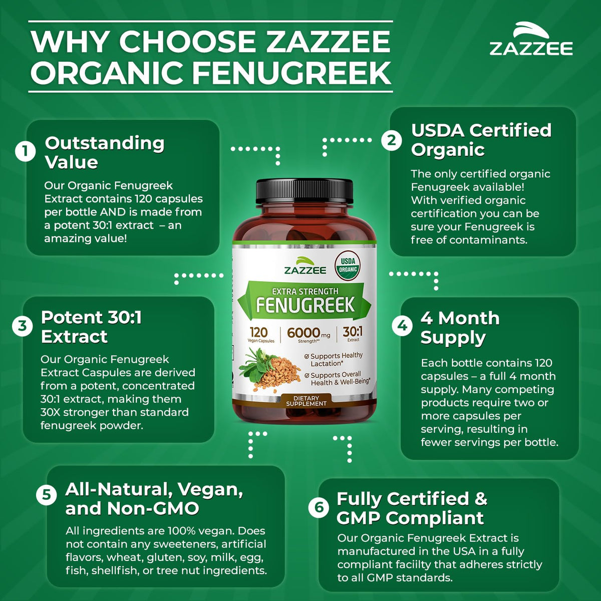 Zazzee USDA Organic Fenugreek 30:1 Extract – 120 Veg Capsules, 4 Month Supply, Made in USA