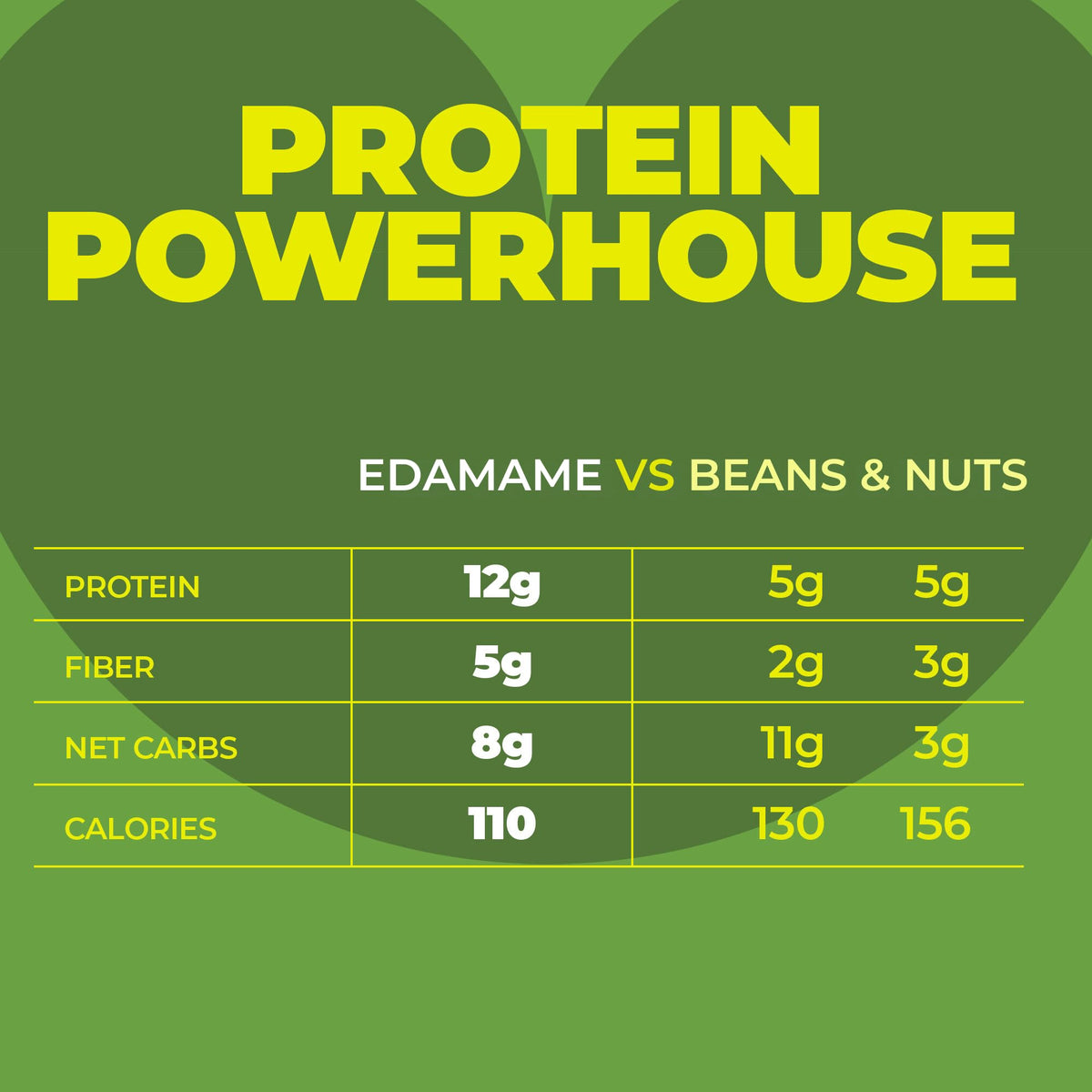 Zest Delites Edamame Snack — Crunchy Dry Roasted Sea Salt, 12g Protein, Vegan, Keto, 0.9oz 24 Pack