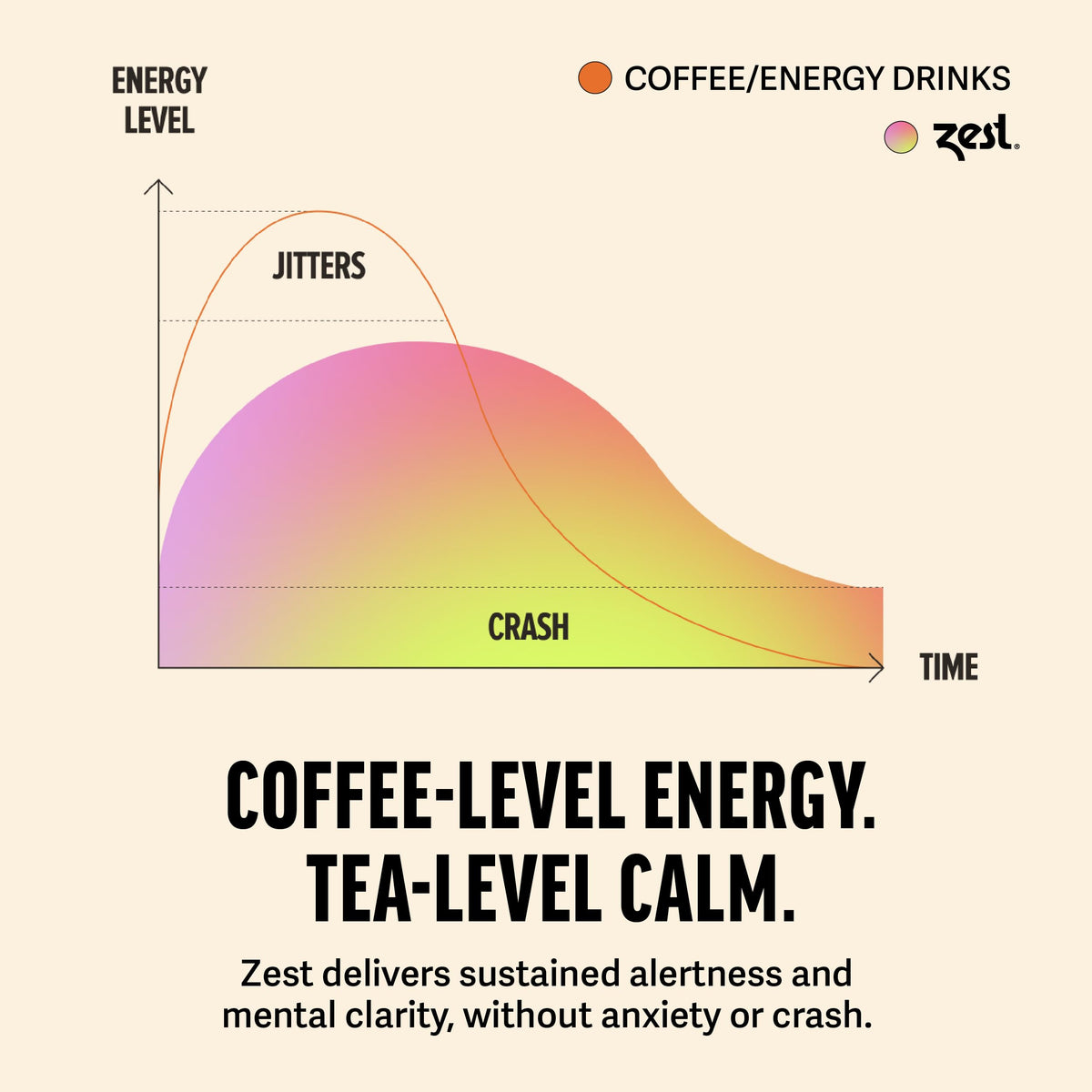 ZEST Energy Black Tea - Blue Lady Loose Leaf, 150mg Caffeine, Passion Fruit