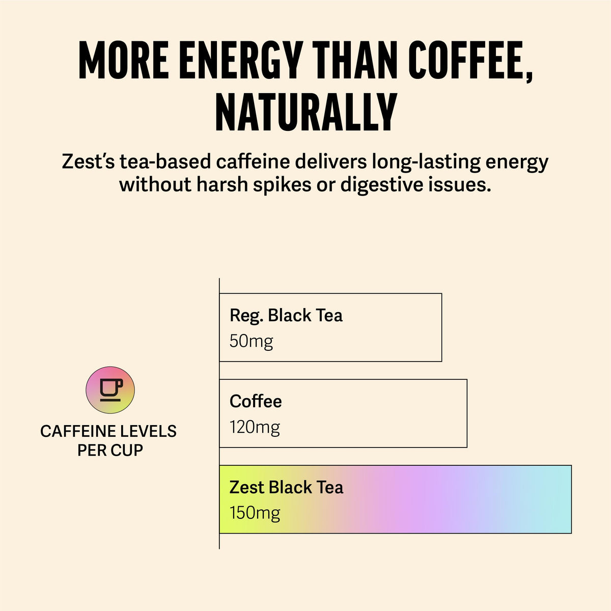 ZEST Energy Black Tea - Blue Lady Loose Leaf, 150mg Caffeine, Passion Fruit