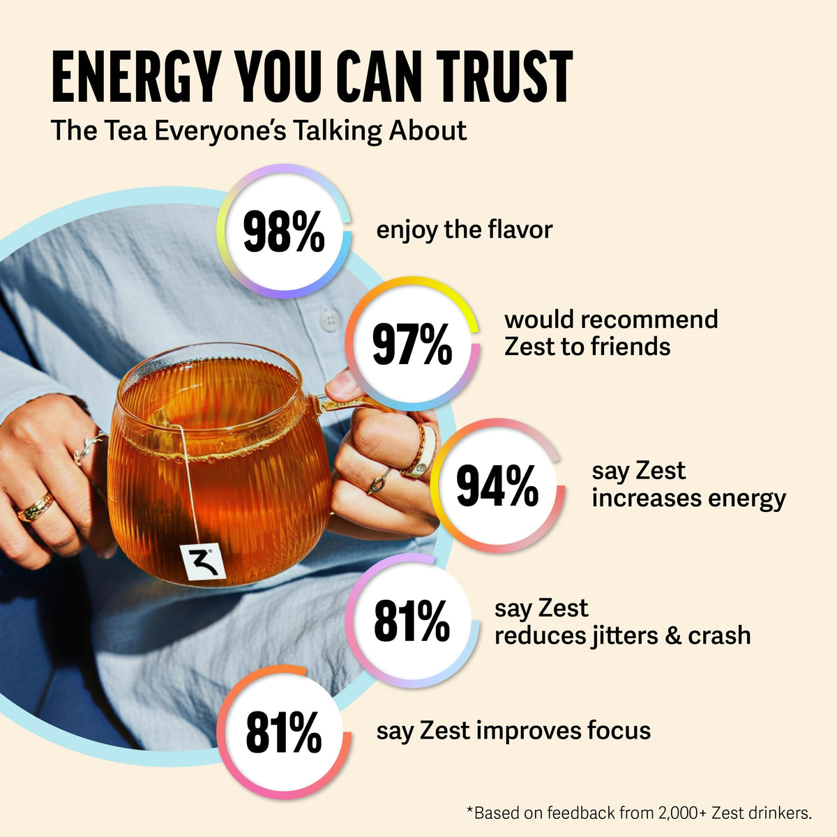 ZEST Energy Black Tea - Blue Lady Loose Leaf, 150mg Caffeine, Passion Fruit