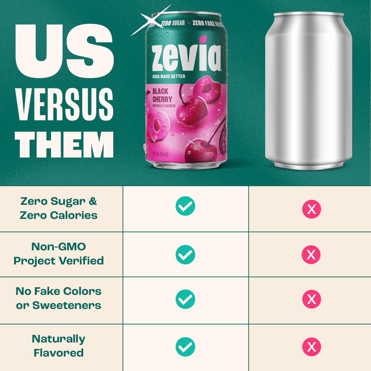Zevia Zero Sugar Soda – Black Cherry, 12 oz Cans (24-Pack) | Naturally Sweetened, Non-GMO, Gluten-Free