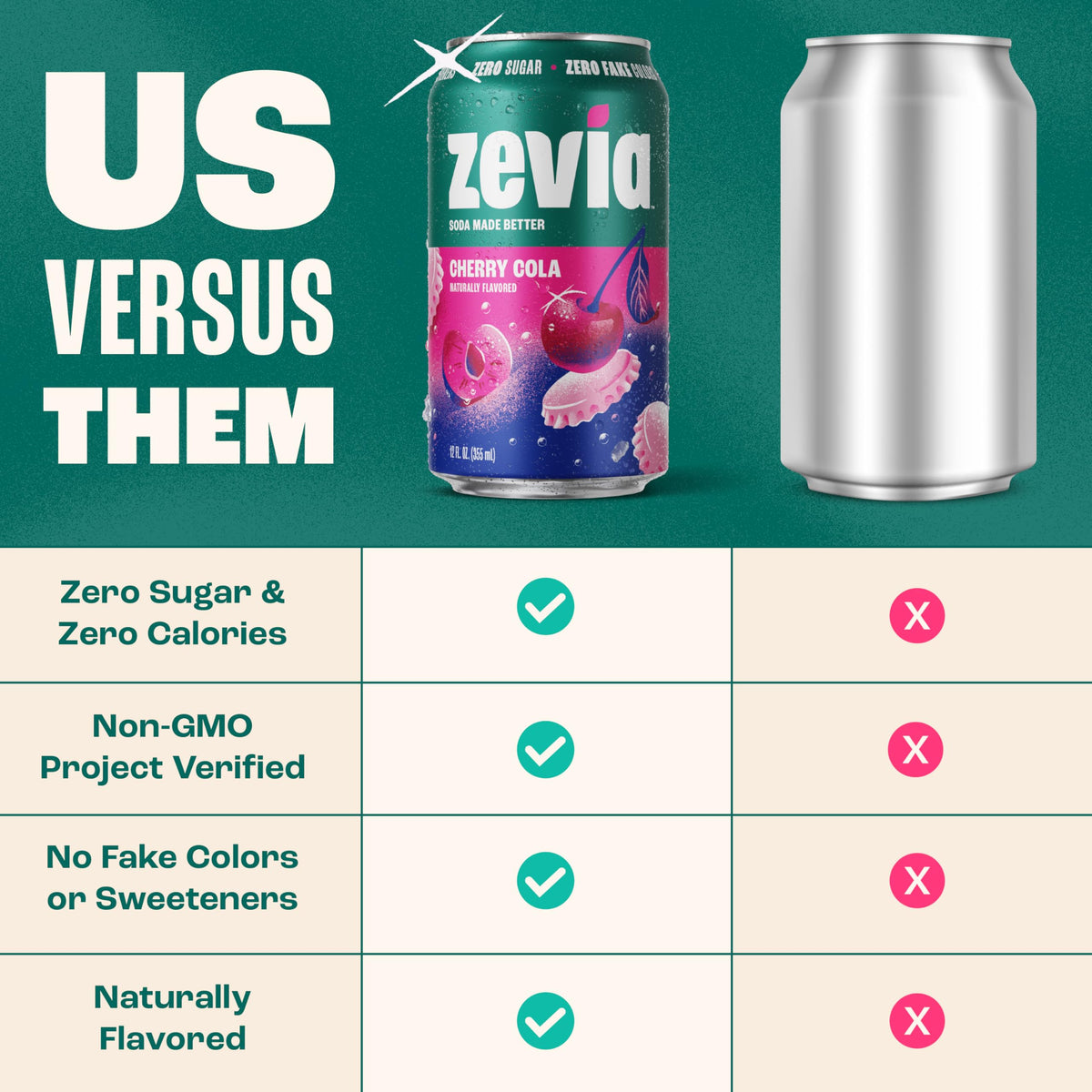 Zevia Cherry Cola Zero Sugar Soda – 24-Pack, Naturally Sweetened