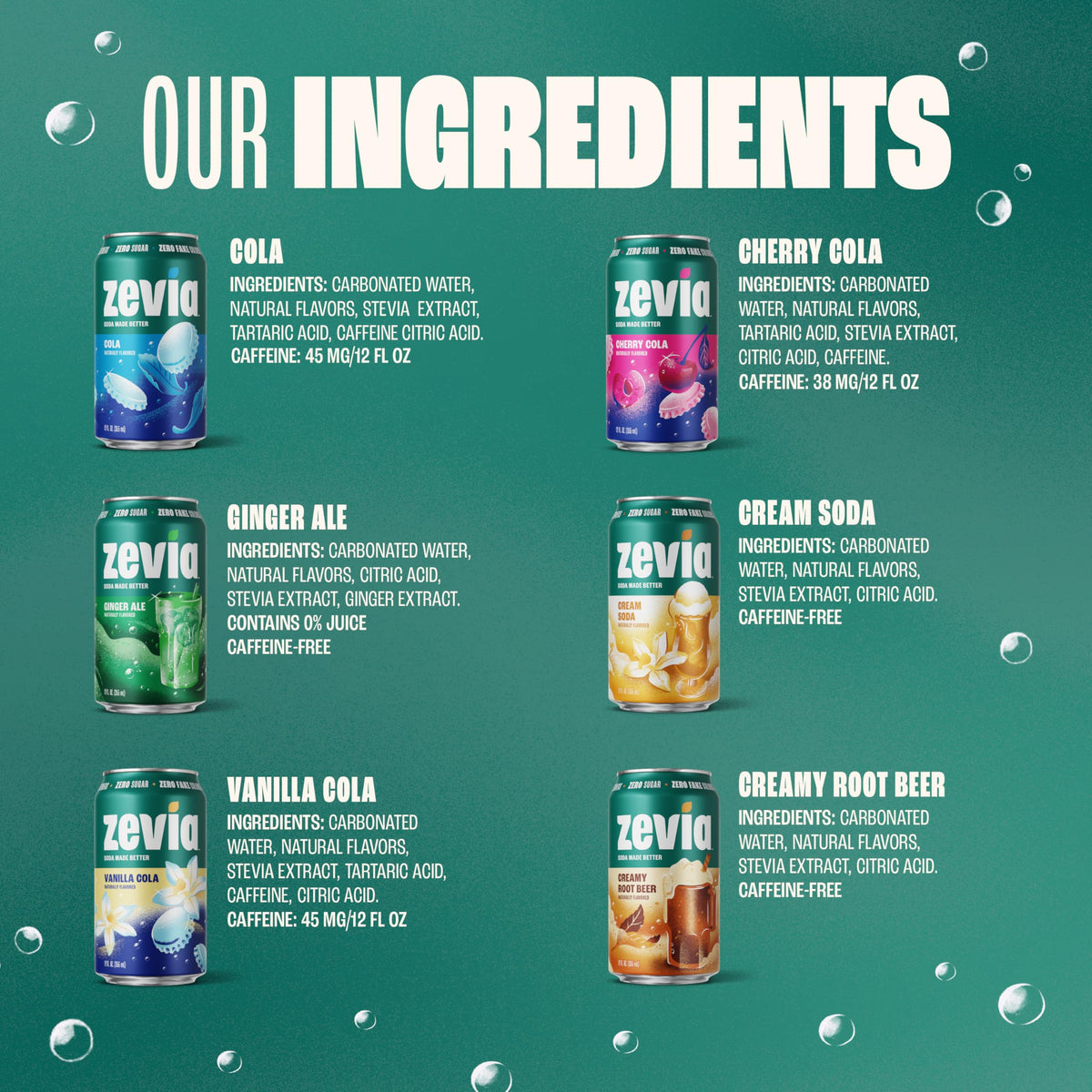 Zevia Zero Sugar Soda Nostalgic Variety Pack – 24-Pack, 12 oz Cans, Non-GMO, Gluten-Free, Vegan