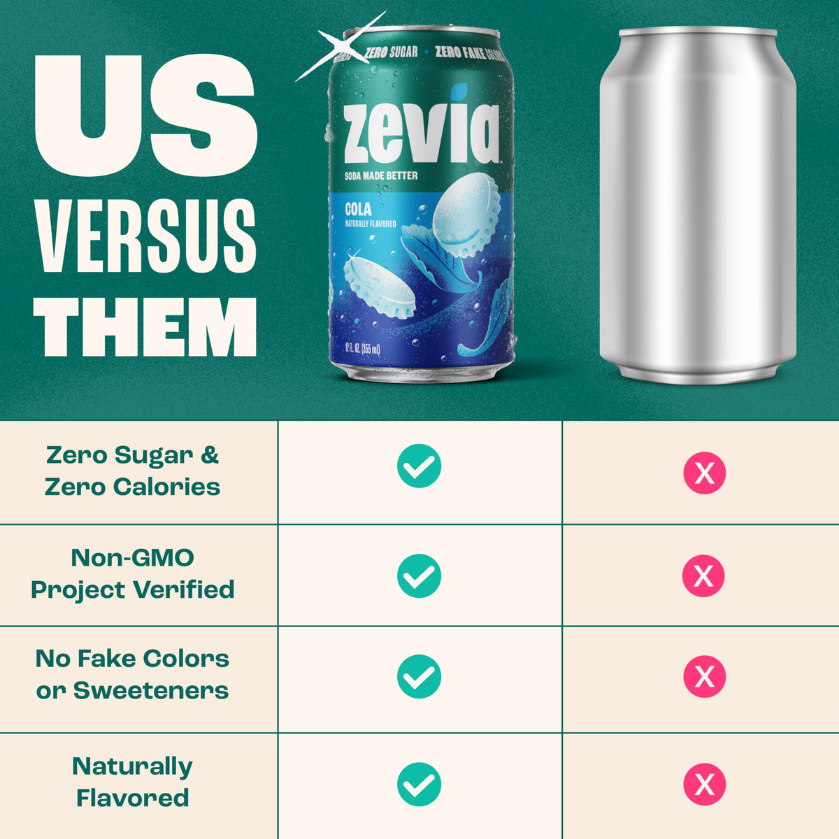 Zevia Zero Sugar Soda Nostalgic Variety Pack – 24-Pack, 12 oz Cans, Non-GMO, Gluten-Free, Vegan