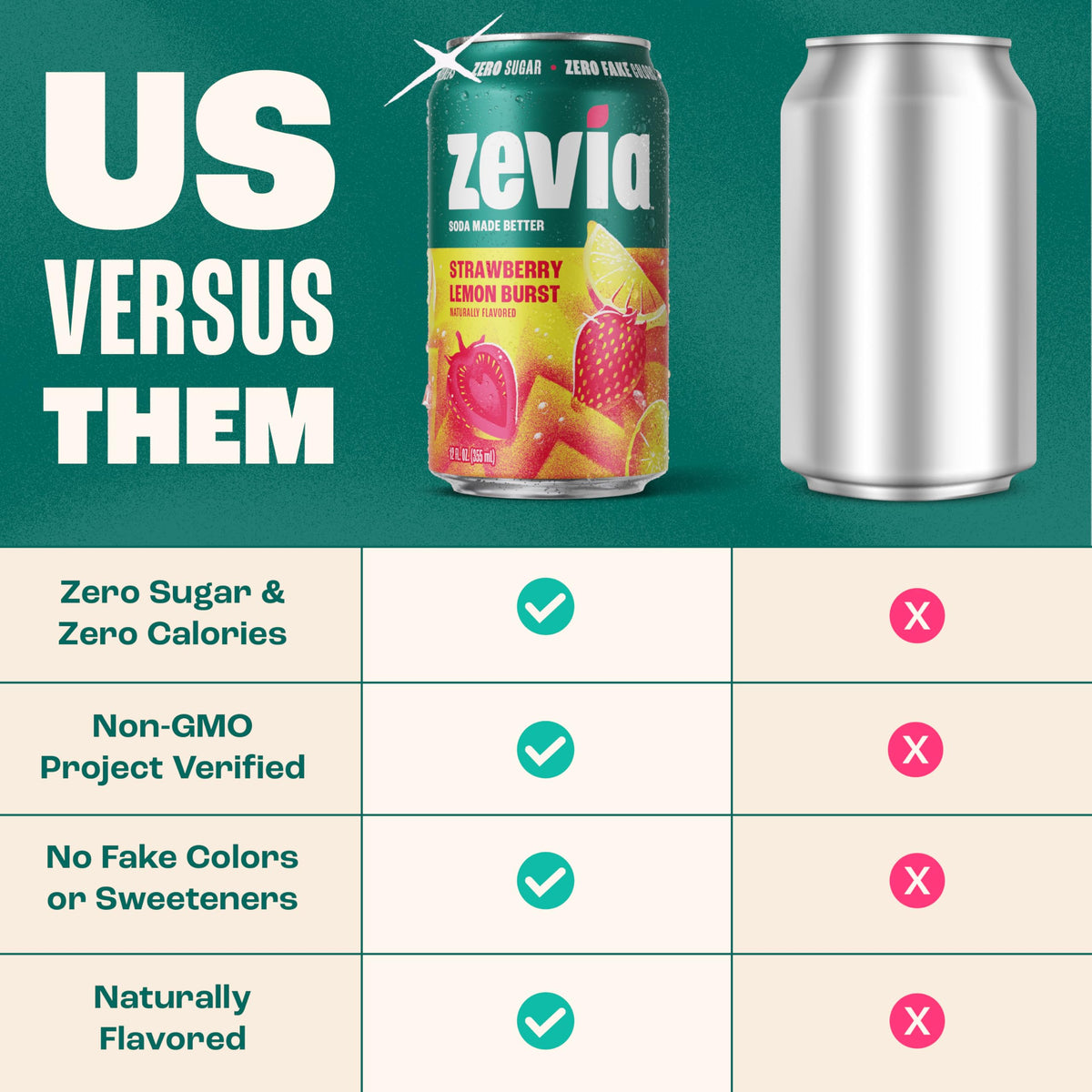 Zevia Zero Sugar Soda Fruity Variety Pack – 24 x 12oz Cans | Naturally Sweetened, Zero Calorie
