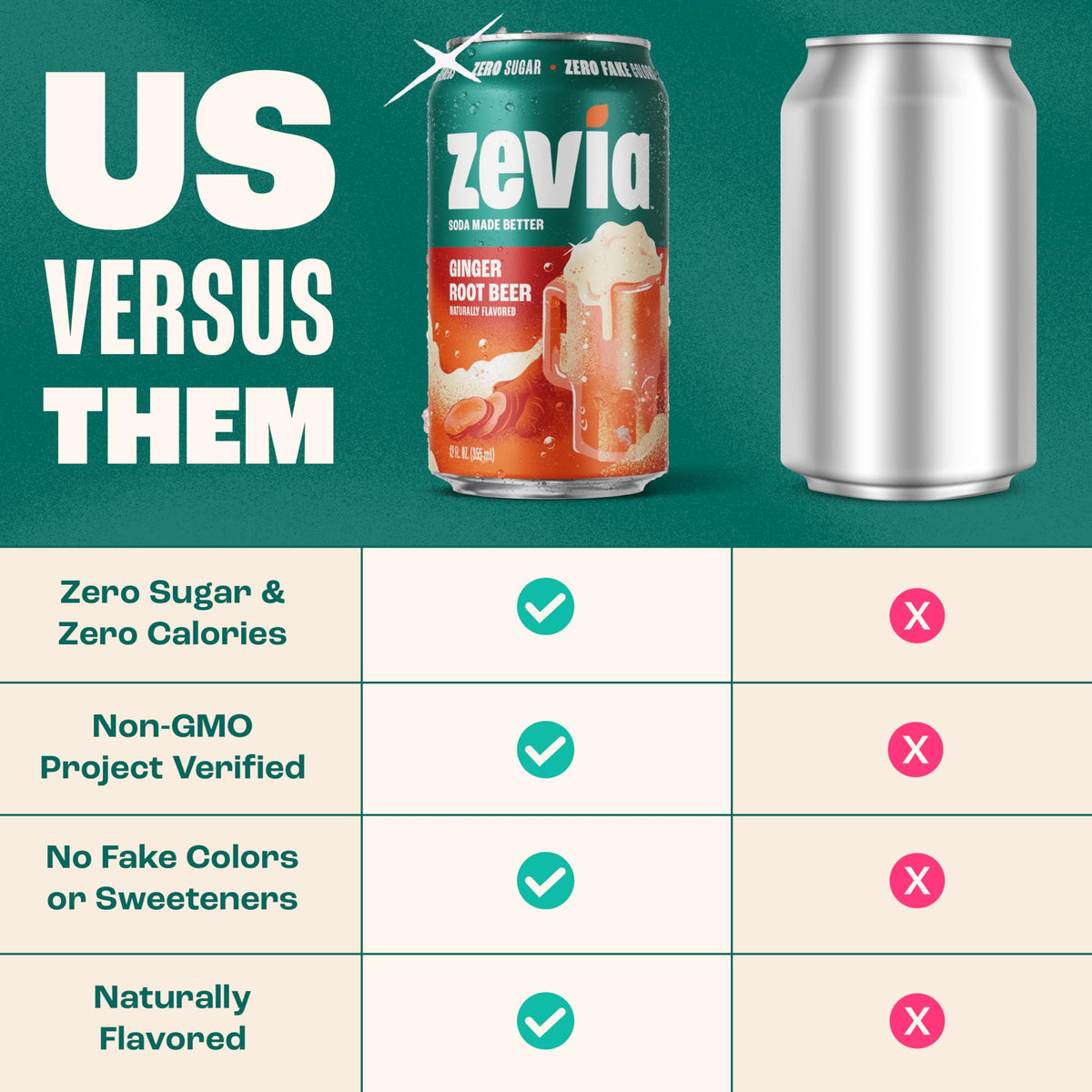 Zevia Ginger Root Beer – Zero Sugar, Zero Calorie Soda (12 oz, 24-Pack)