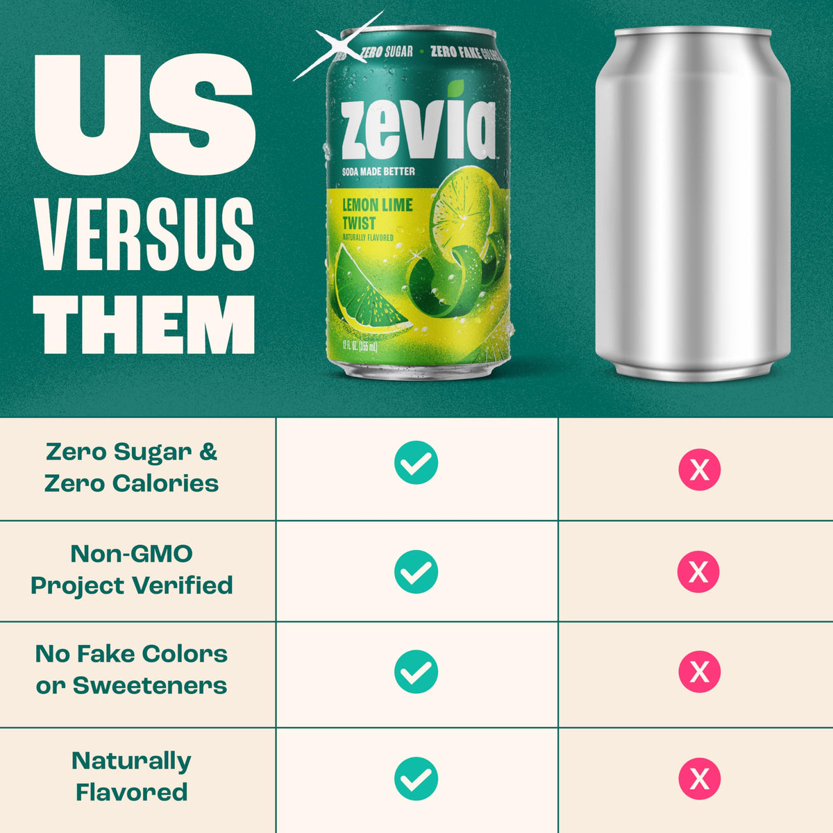 Zevia Zero Sugar Soda – Lemon Lime Twist, 12 oz Cans (24-Pack)