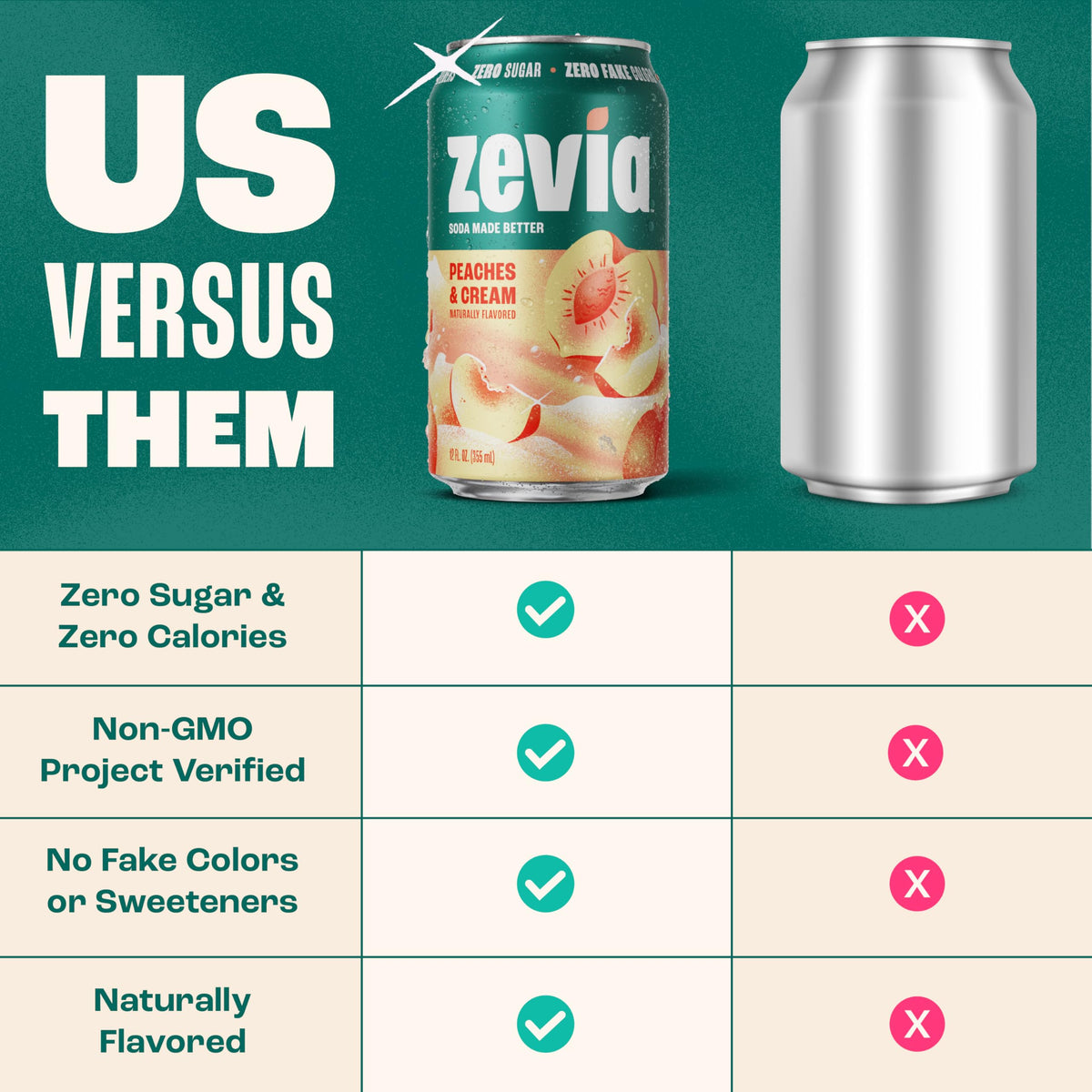 Zevia Peaches and Cream Zero Sugar Soda – 24-Pack, Caffeine Free, Gluten Free, Non-GMO