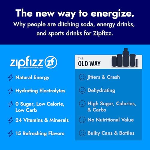 Zipfizz Daily Energy Drink Powder – Passion Orange Guava, 20 Pack | Sugar-Free, 3-in-1 Energy, Hydration & Vitamins