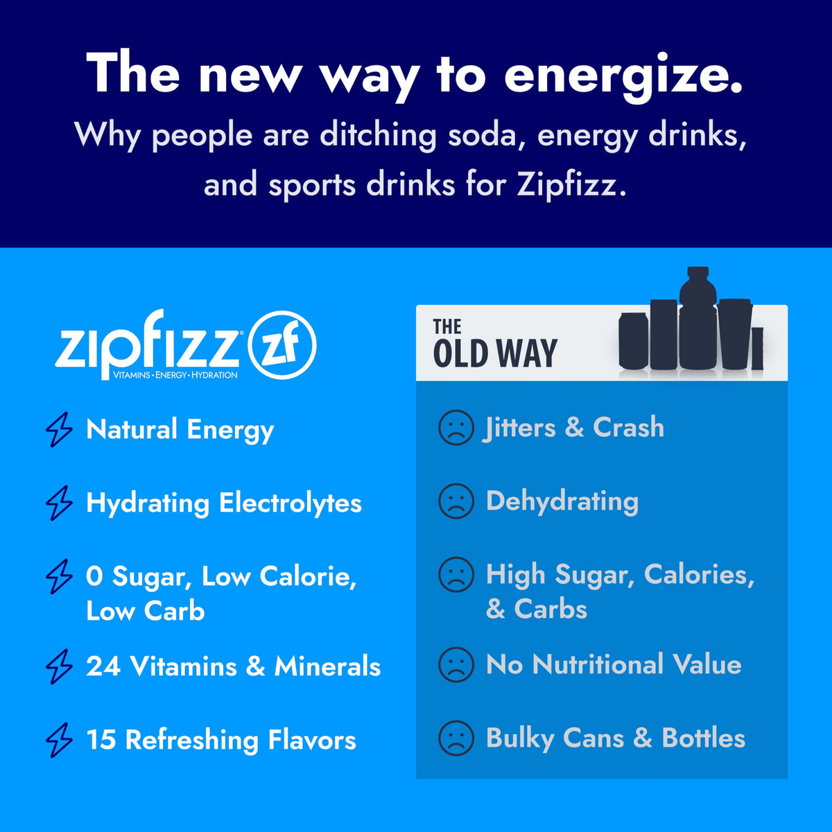 Zipfizz Daily Energy Drink Powder - Watermelon, 20 Pack | 3-in-1 Energy, Hydration & Vitamins | Sugar-Free